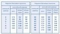 Термокальсоны женские Comazo ACTIVE -35