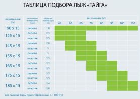 Лыжи Лесные, дерево-пластик, длина 155 см, ширина 11 см