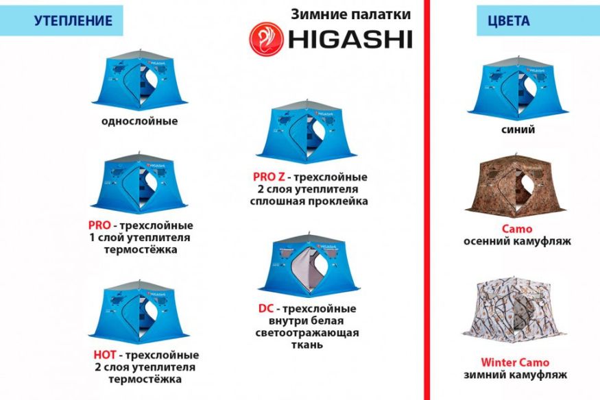 Палатка зимняя Higashi Penta Pro DC (трехслойная, пятистенная)