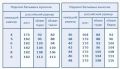 Термолеггинсы женские Comazo SPORT -25